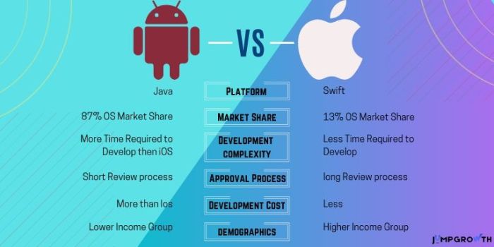 Differences comparison